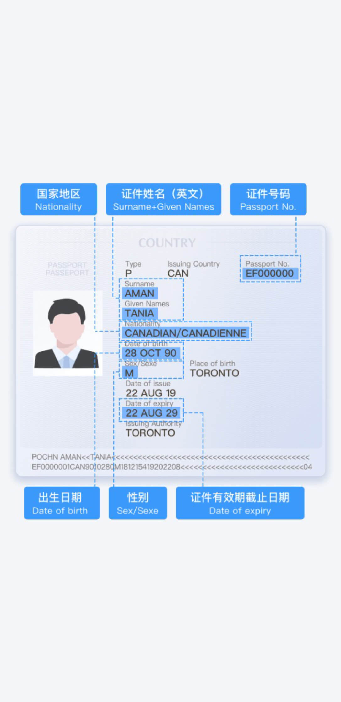 Passport sample